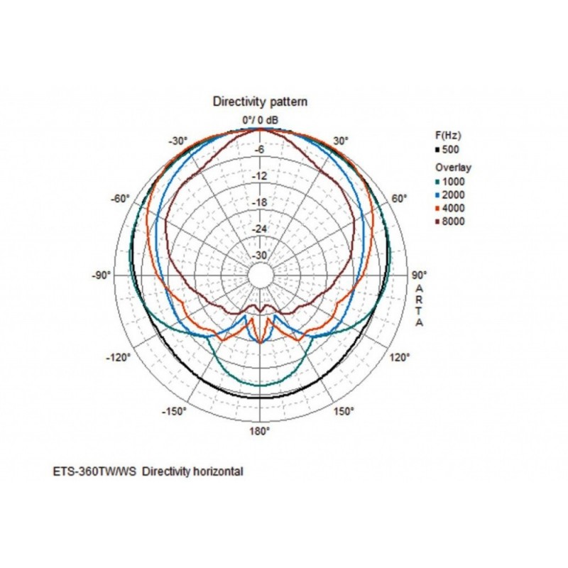 MONACOR ETS-360TWslsWS - kolumna głośnikowa MONACOR ETS-360TWslsWS - kolumna głośnikowa