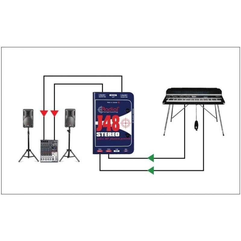 RADIAL PRO J48 Stereo - dibox aktywny