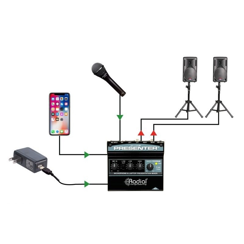 Radial Pro Presenter - mikser audio, interfejs