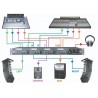 Radial Pro SW4 - Przełącznik audio