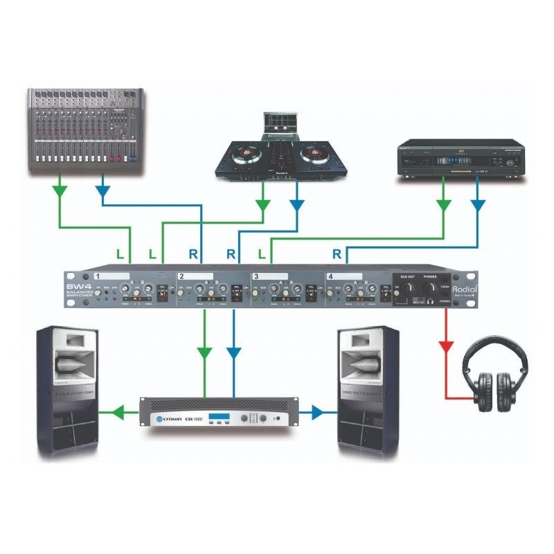 Radial Pro SW4 - Przełącznik audio