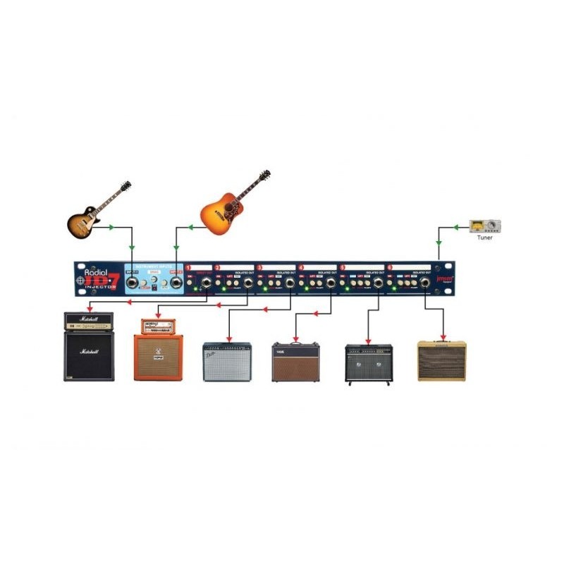 Radial Pro JD7 - rozgałęźnik sygnału gitarowego