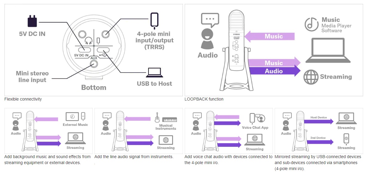 Yamaha AG01: Elastyczne możliwości podłączania i funkcja LOOPBACK