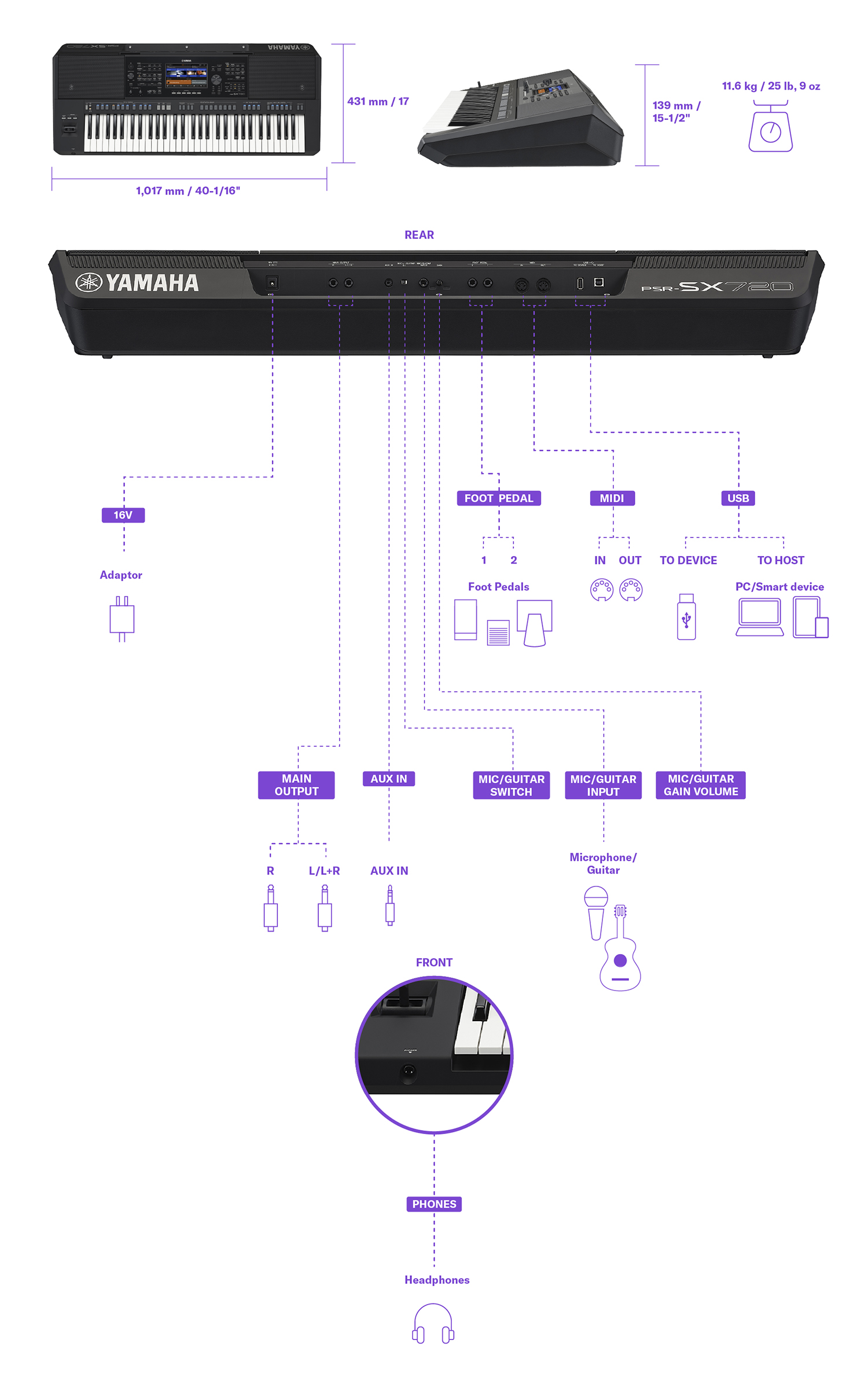 Yamaha PSR-SX720 Połączenie