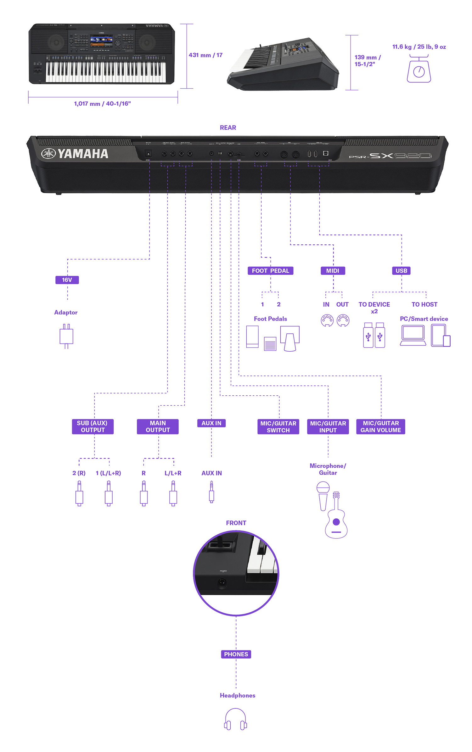 Yamaha PSR-SX920 Wymiary i łączność