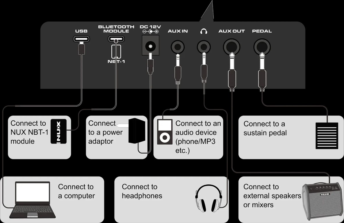 Keyboard NUX NEK-10: Łączność pełna gama opcji