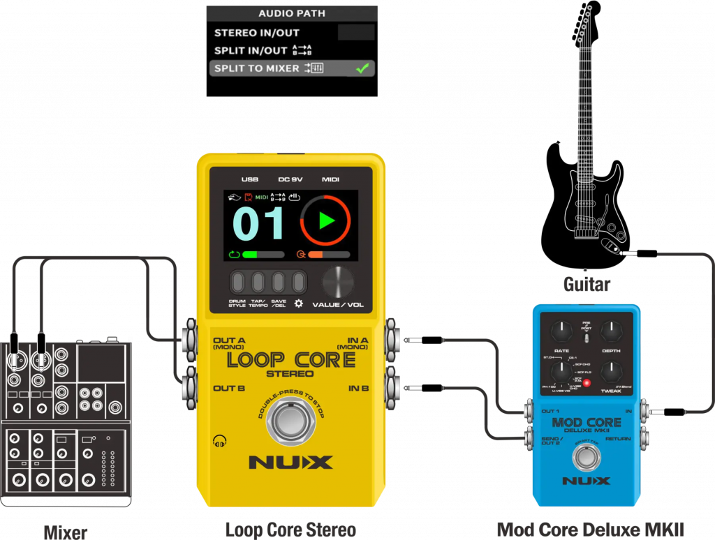 Zastosowanie NUX Loop Core Stereo Na żywo