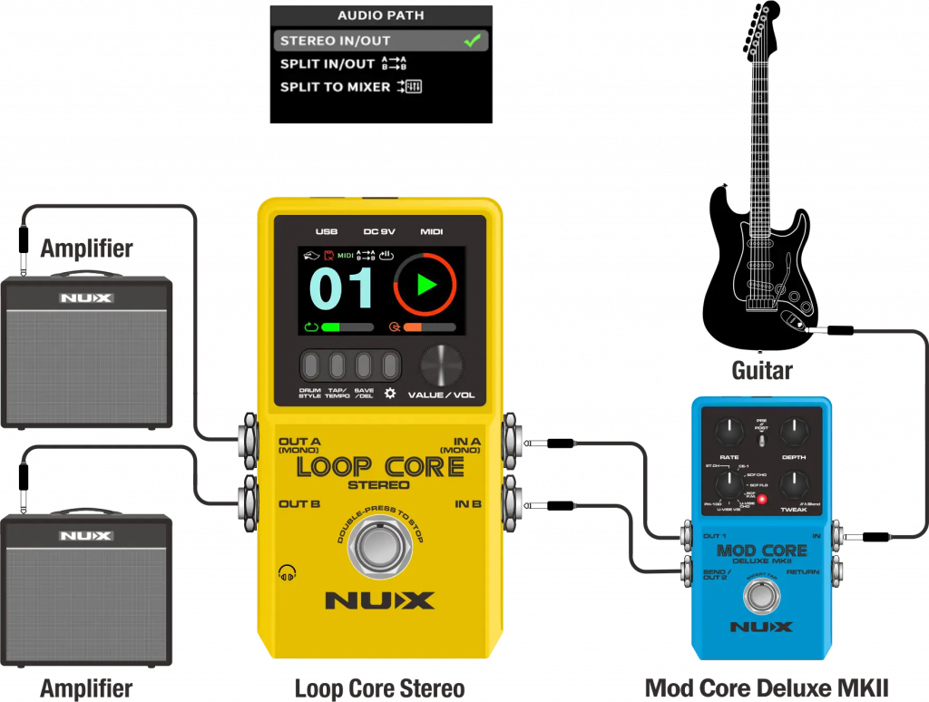 Zastosowanie NUX Loop Core Stereo: W studio